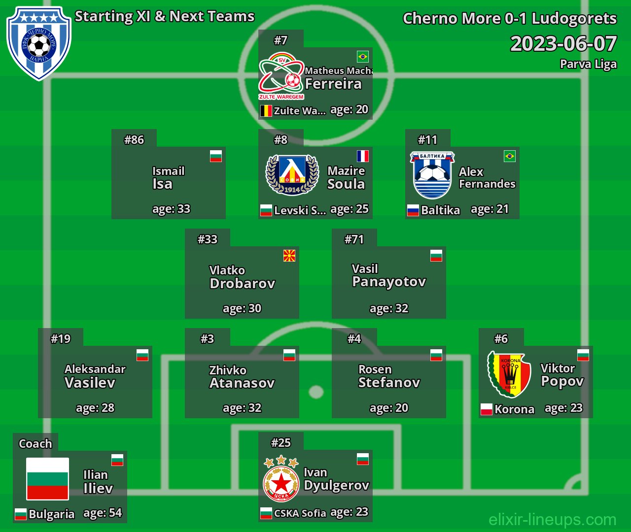 Cherno More Starting XI & Next Teams 2023-06-07