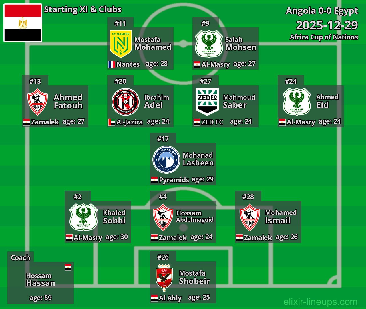 Egypt Starting XI 2025-12-29