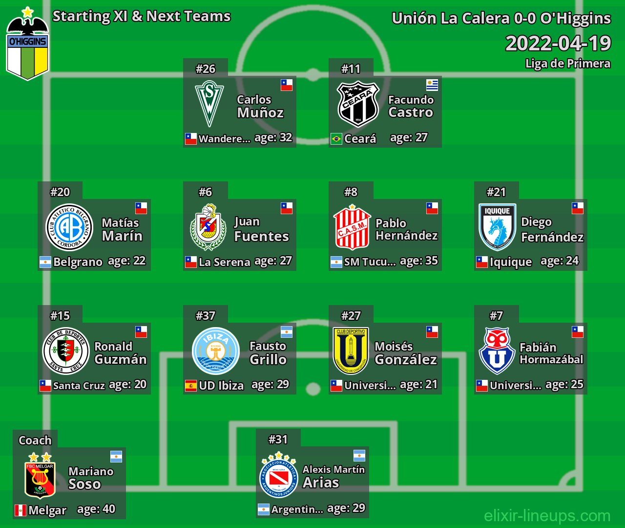 O'Higgins Starting XI & Next Teams 2022-04-19