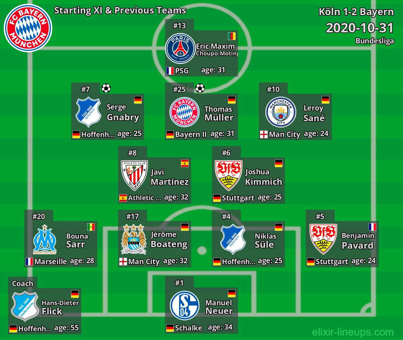Bayern Starting XI & Previous Teams 2020-10-31