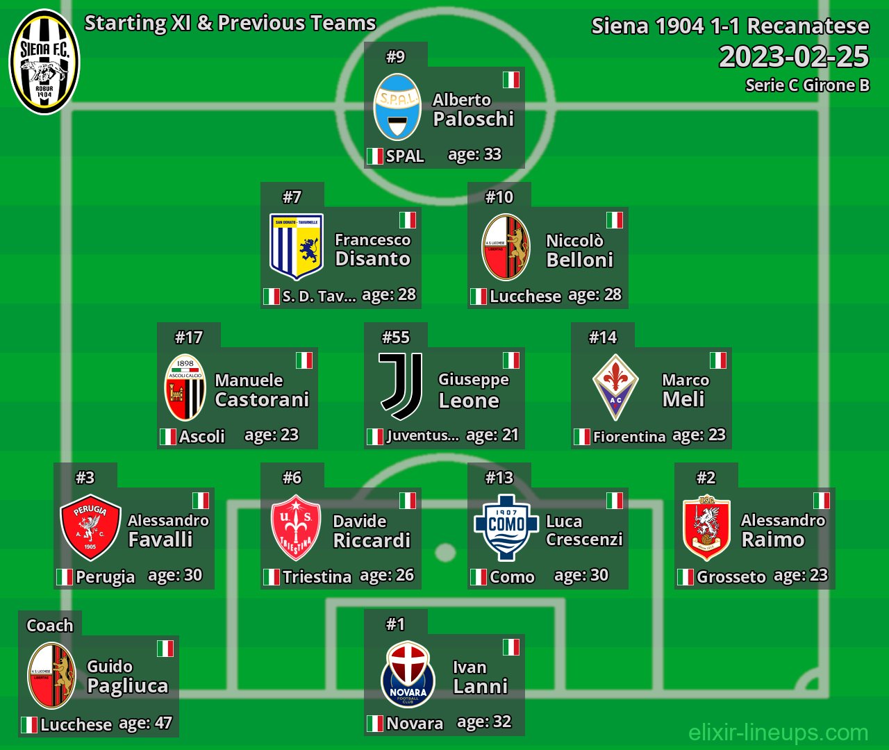 Siena 1904 Starting XI & Previous Teams 2023-02-25