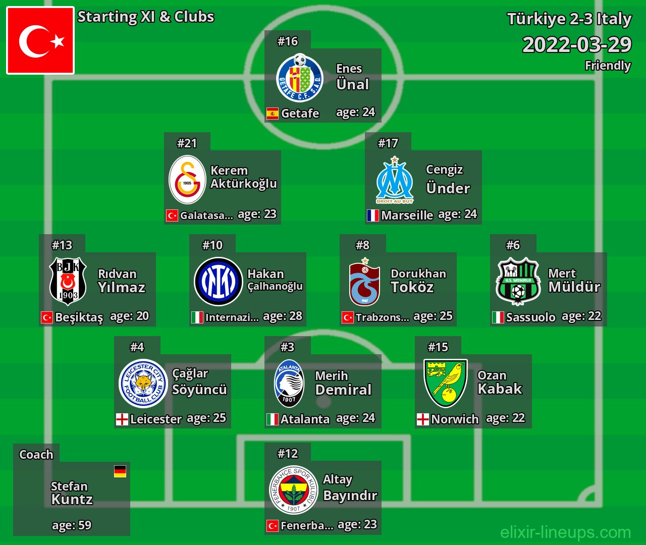 Türkiye Starting XI 2022-03-29