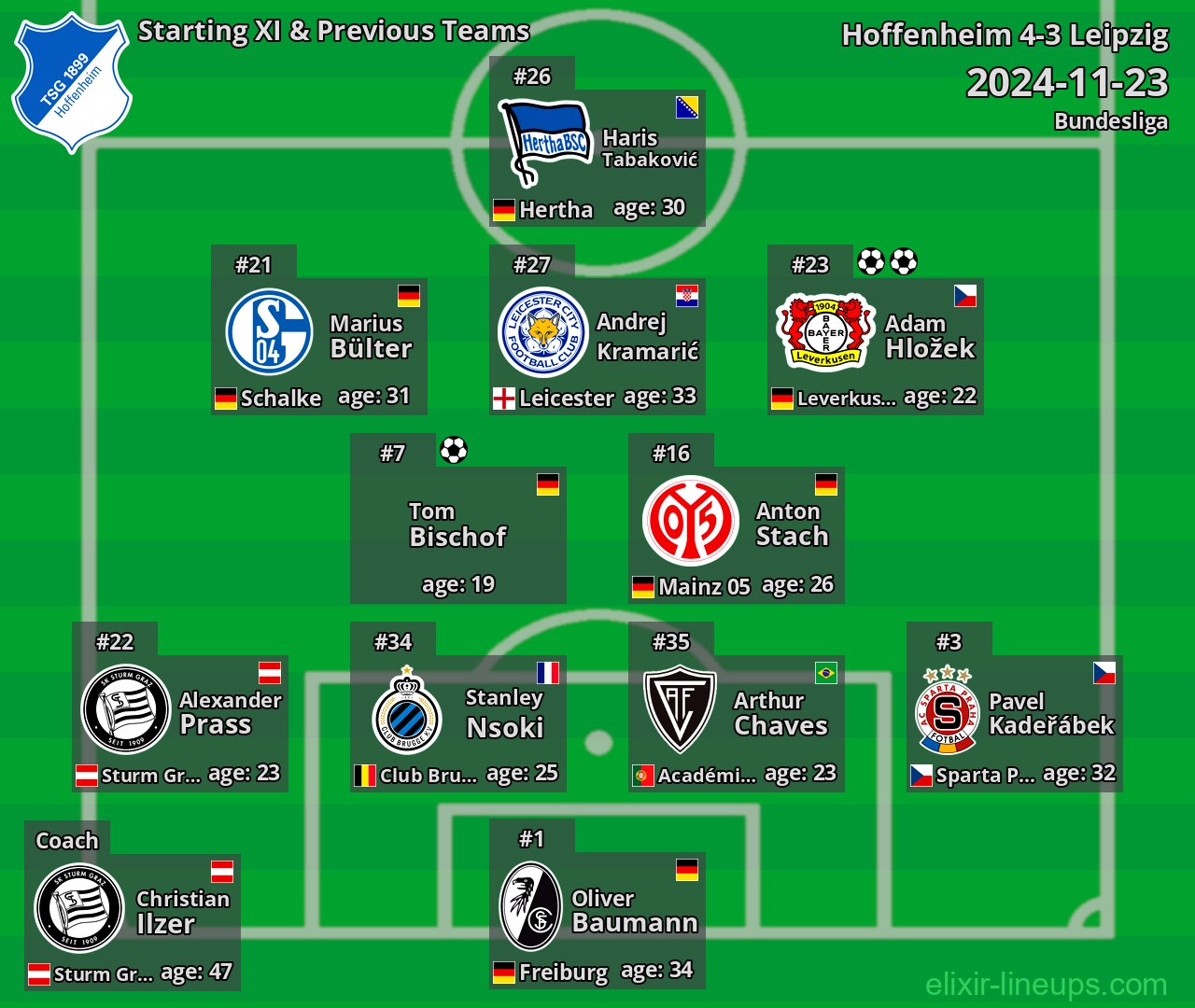 Hoffenheim Starting XI & Previous Teams 2024-11-23