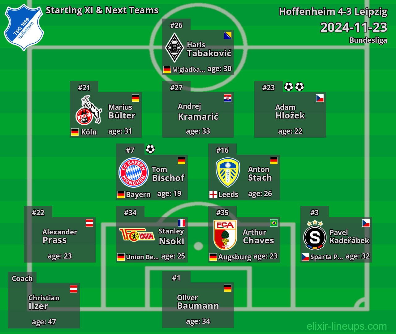 Hoffenheim Starting XI & Next Teams 2024-11-23
