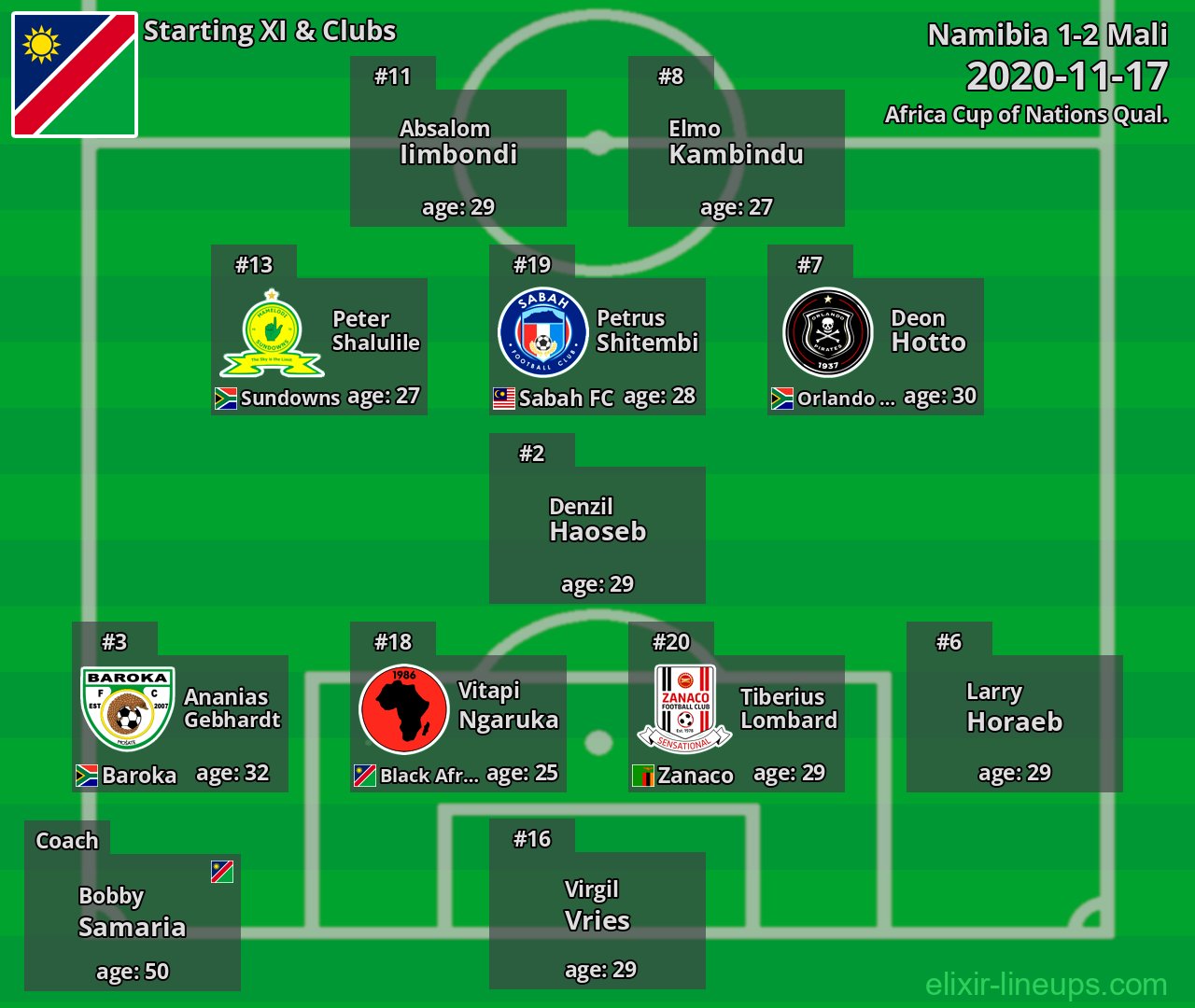 Namibia Starting XI 2020-11-17