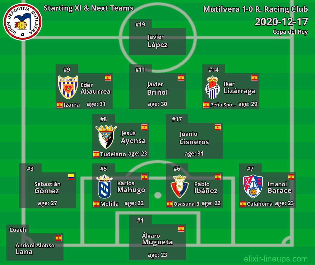Mutilvera Starting XI & Next Teams 2020-12-17