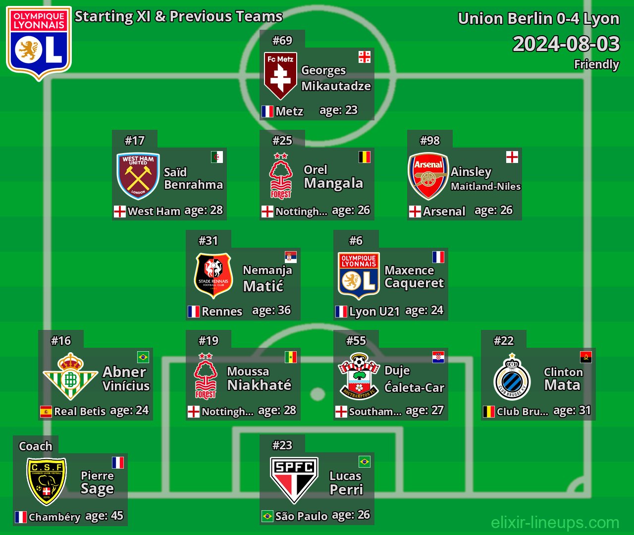 Lyon Starting XI & Previous Teams 2024-08-03