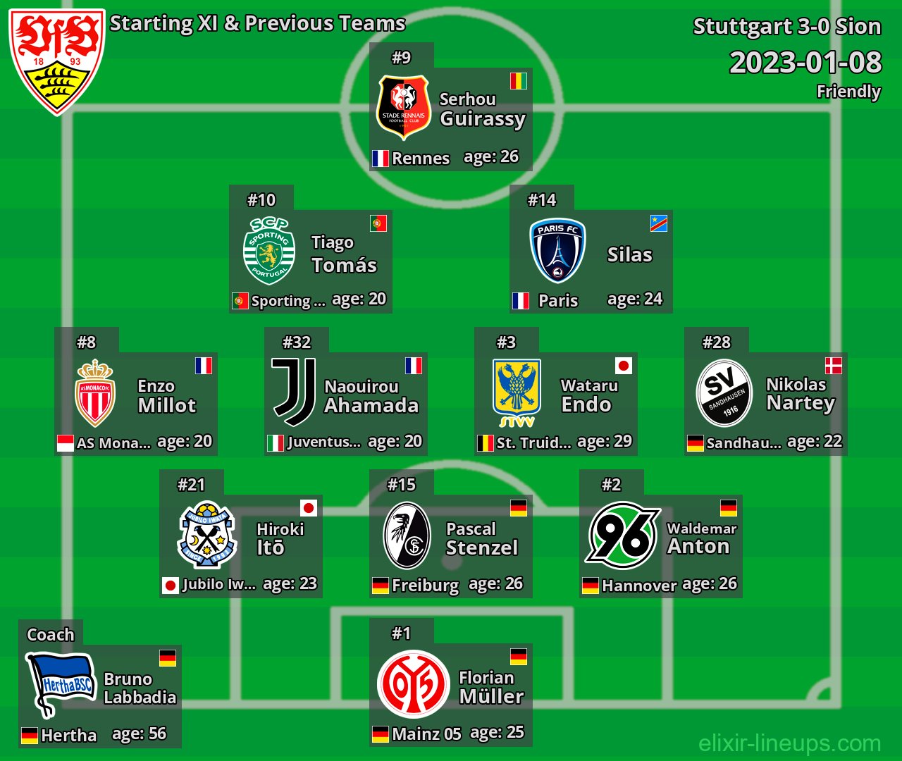 Stuttgart Starting XI & Previous Teams 2023-01-08