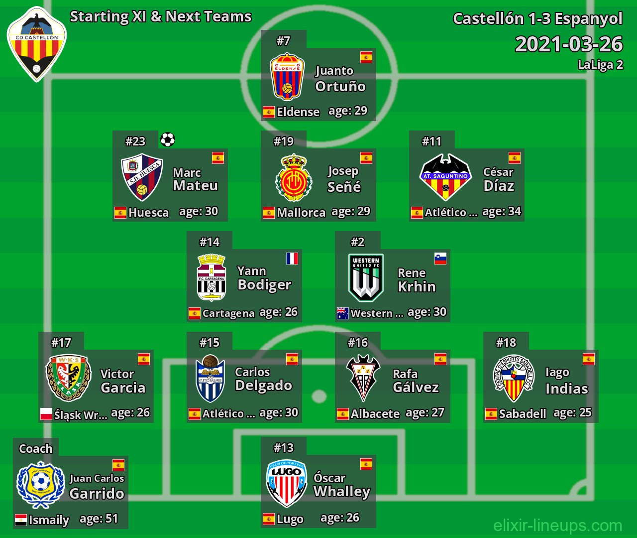 Castellón Starting XI & Next Teams 2021-03-26
