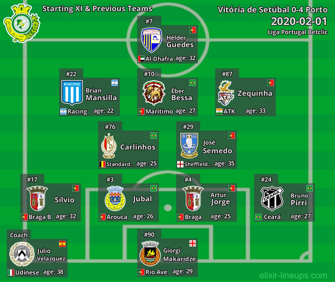 Vitória de Setúbal Starting XI & Previous Teams 2020-02-01