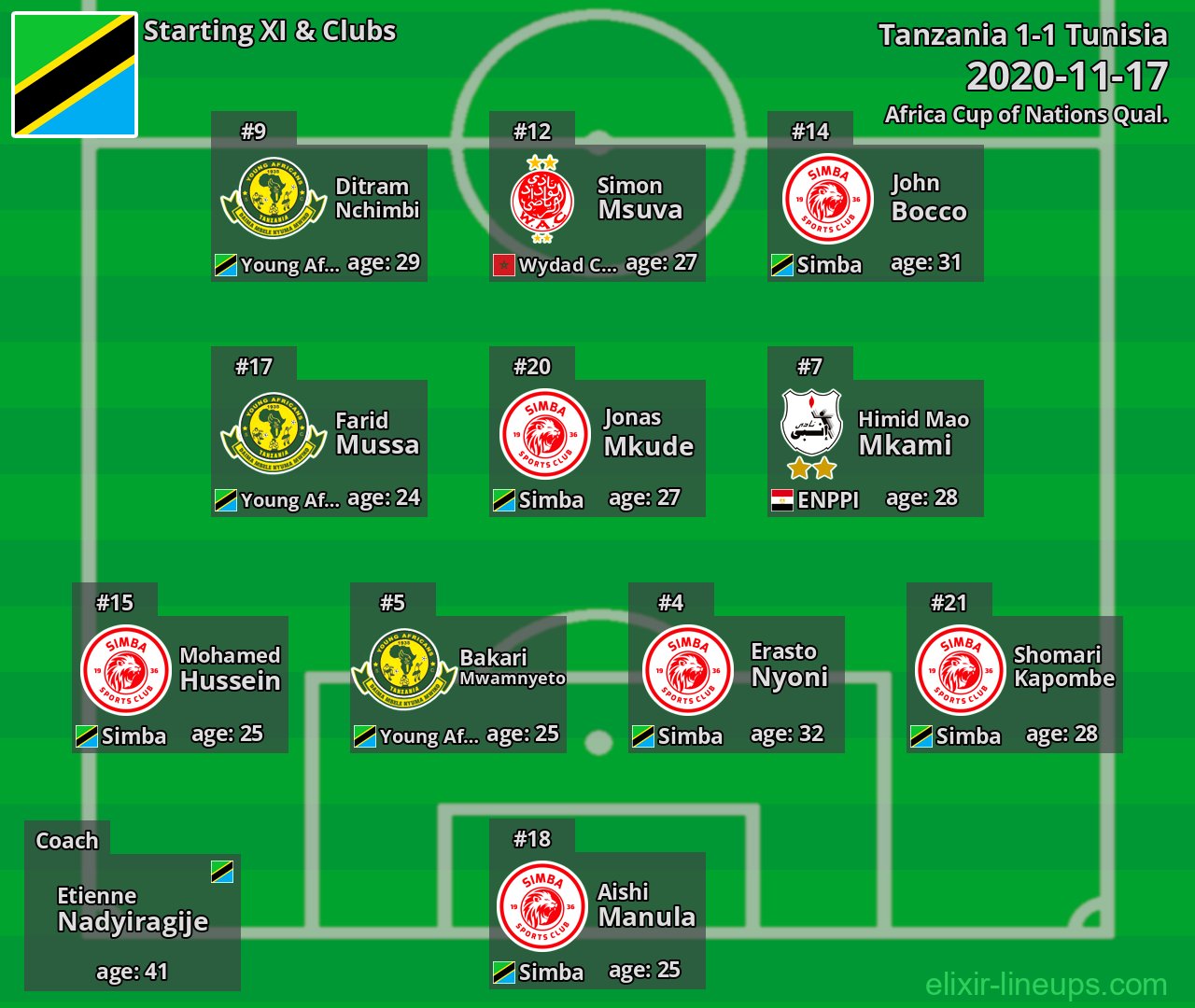 Tanzania Starting XI 2020-11-17