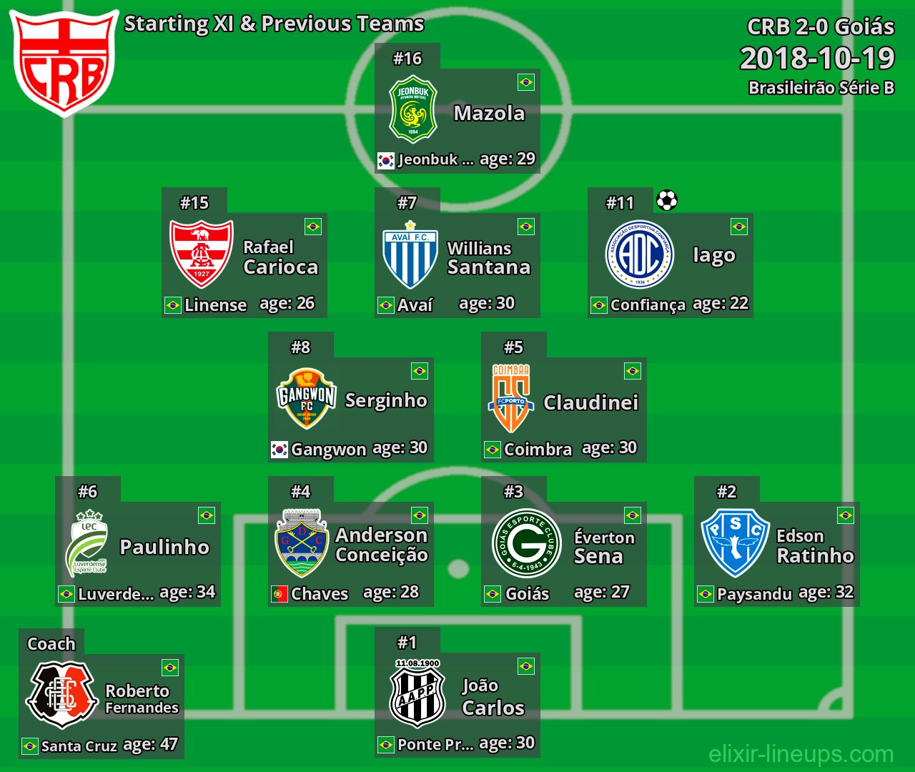 CRB Starting XI & Previous Teams 2018-10-19