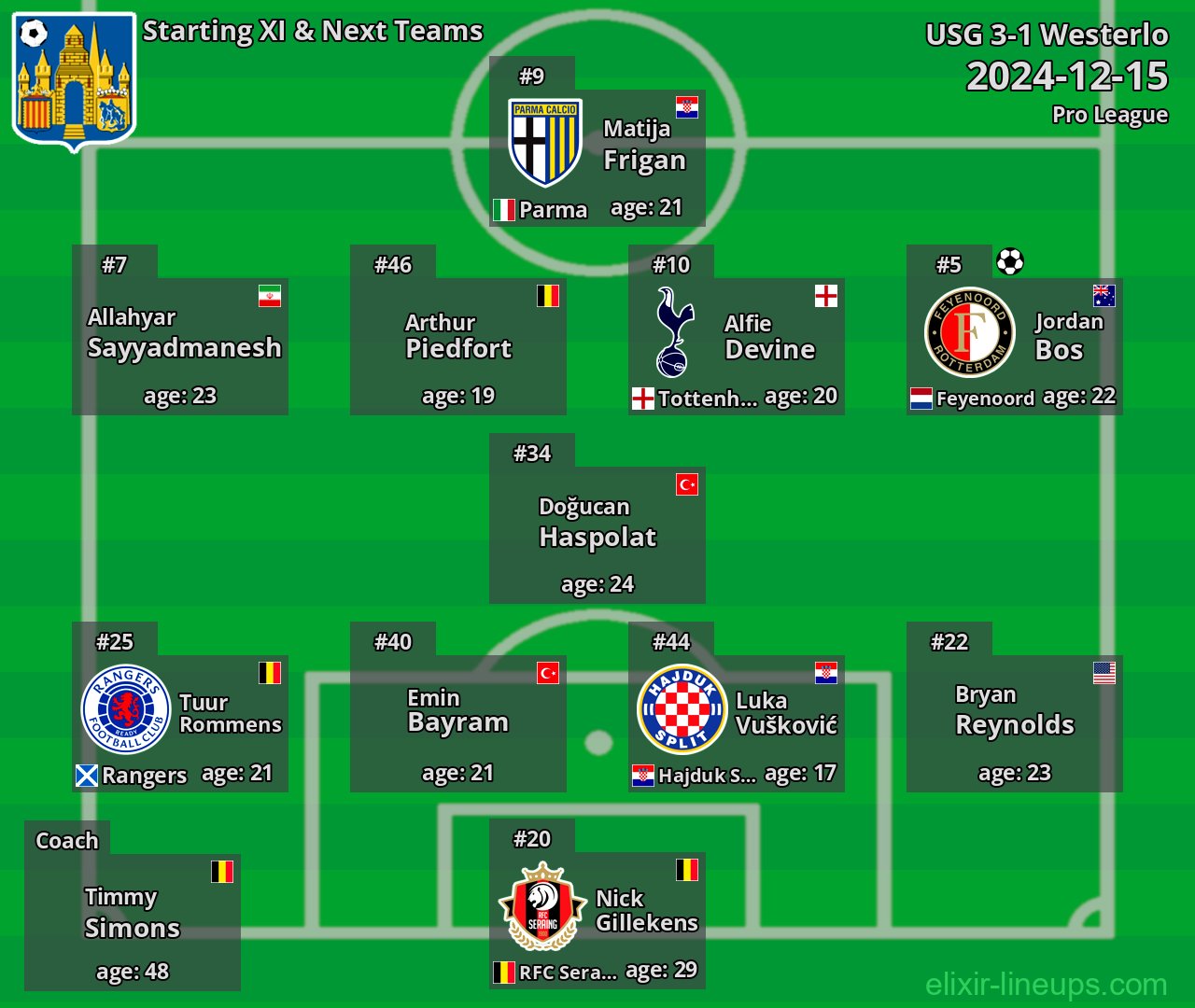 Westerlo Starting XI & Next Teams 2024-12-15