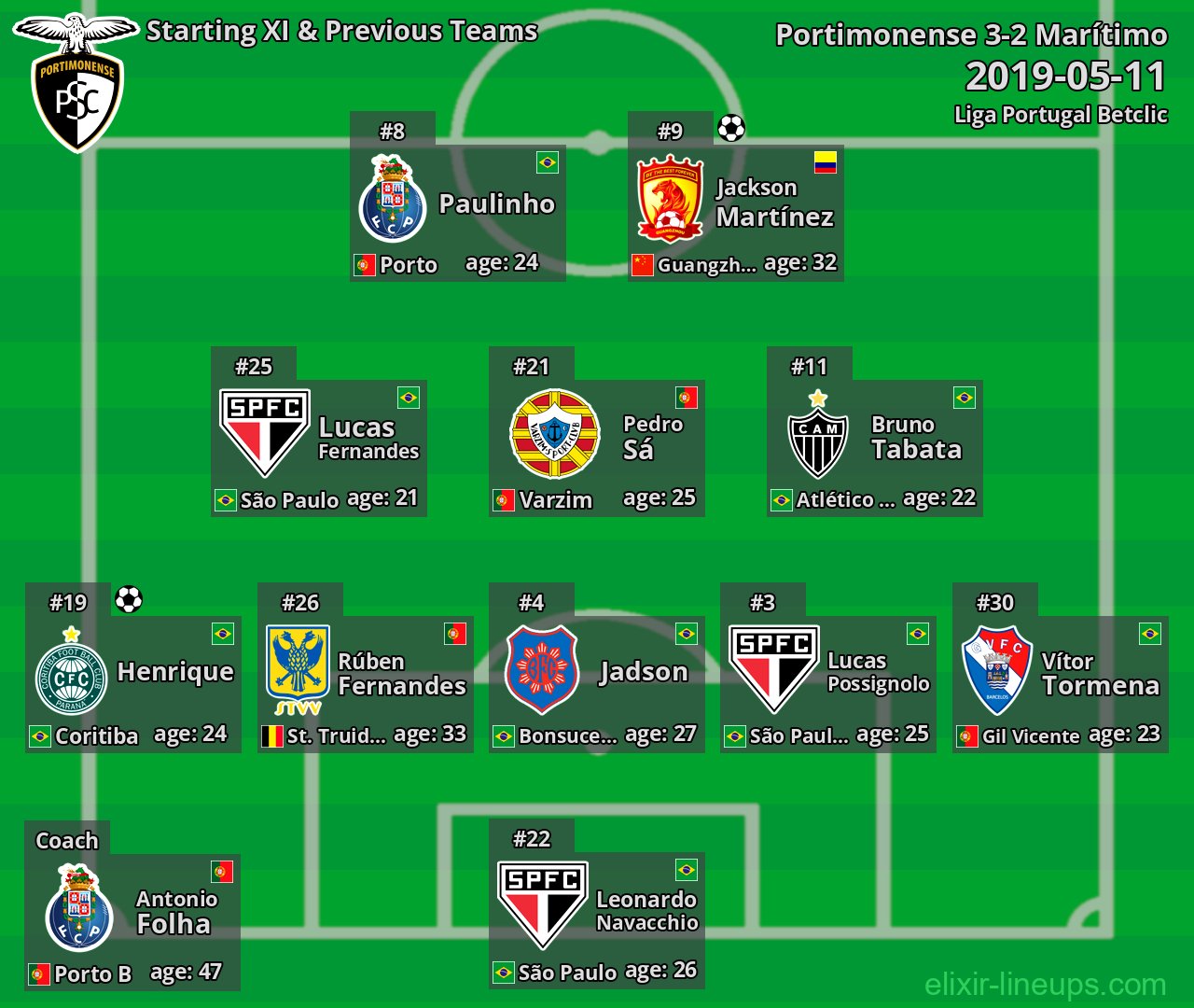 Portimonense Starting XI & Previous Teams 2019-05-11