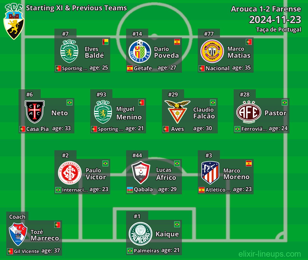 Farense Starting XI & Previous Teams 2024-11-23
