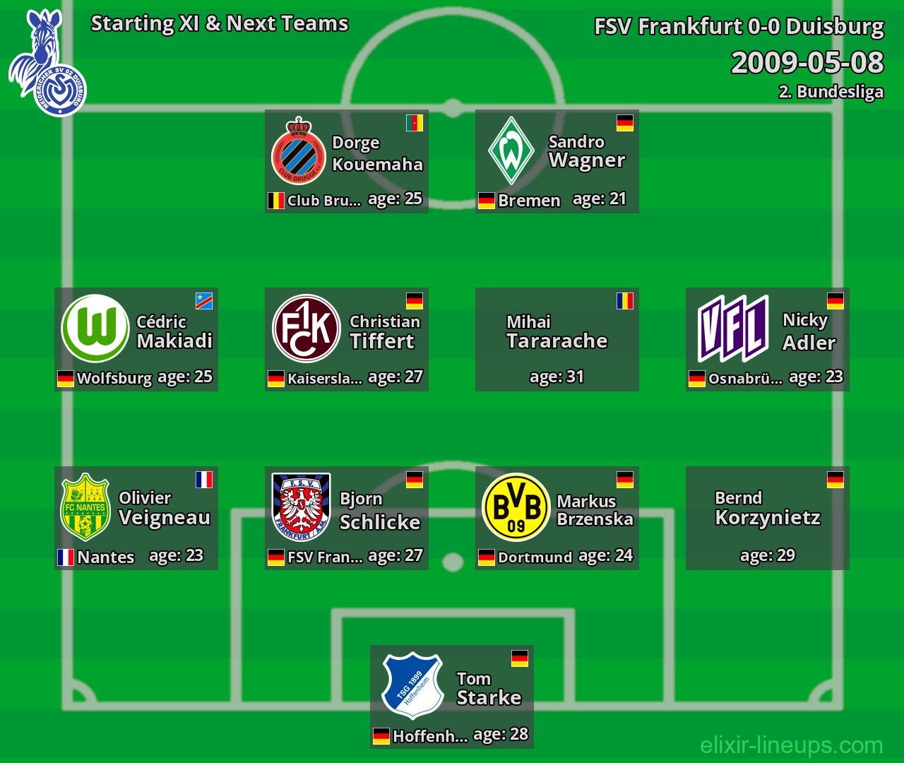 Duisburg Starting XI & Next Teams 2009-05-08