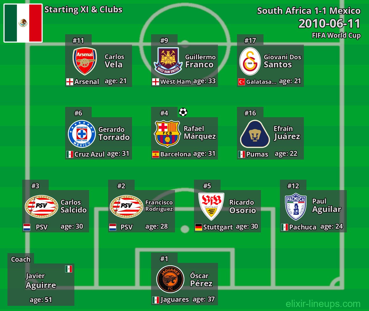 Mexico Starting XI 2010-06-11