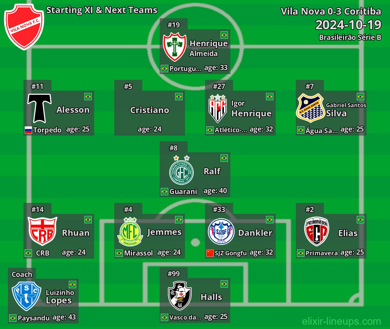 Vila Nova Starting XI & Next Teams 2024-10-19