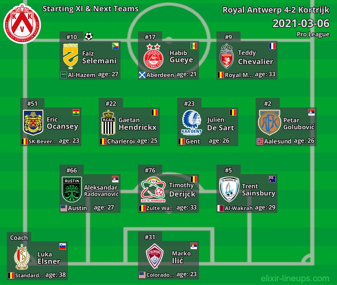 Kortrijk Starting XI & Next Teams 2021-03-06