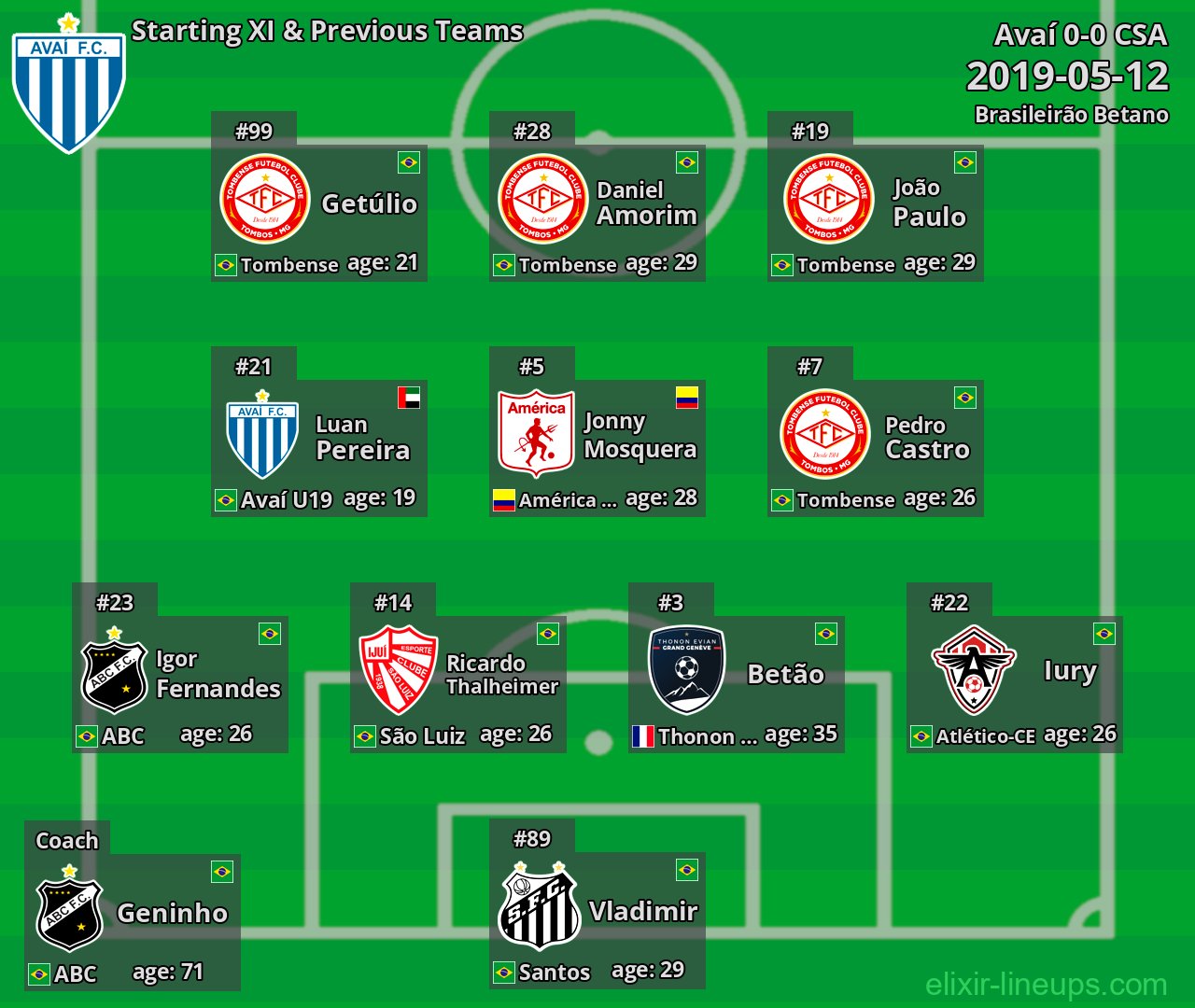 Avaí Starting XI & Previous Teams 2019-05-12