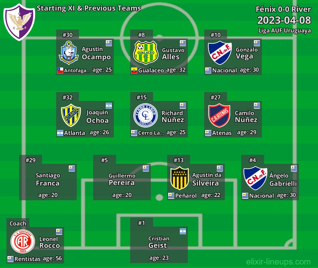 Fénix Starting XI & Previous Teams 2023-04-08