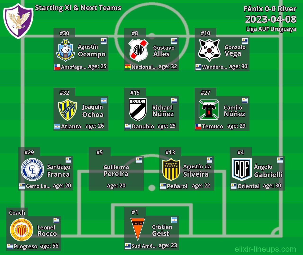 Fénix Starting XI & Next Teams 2023-04-08