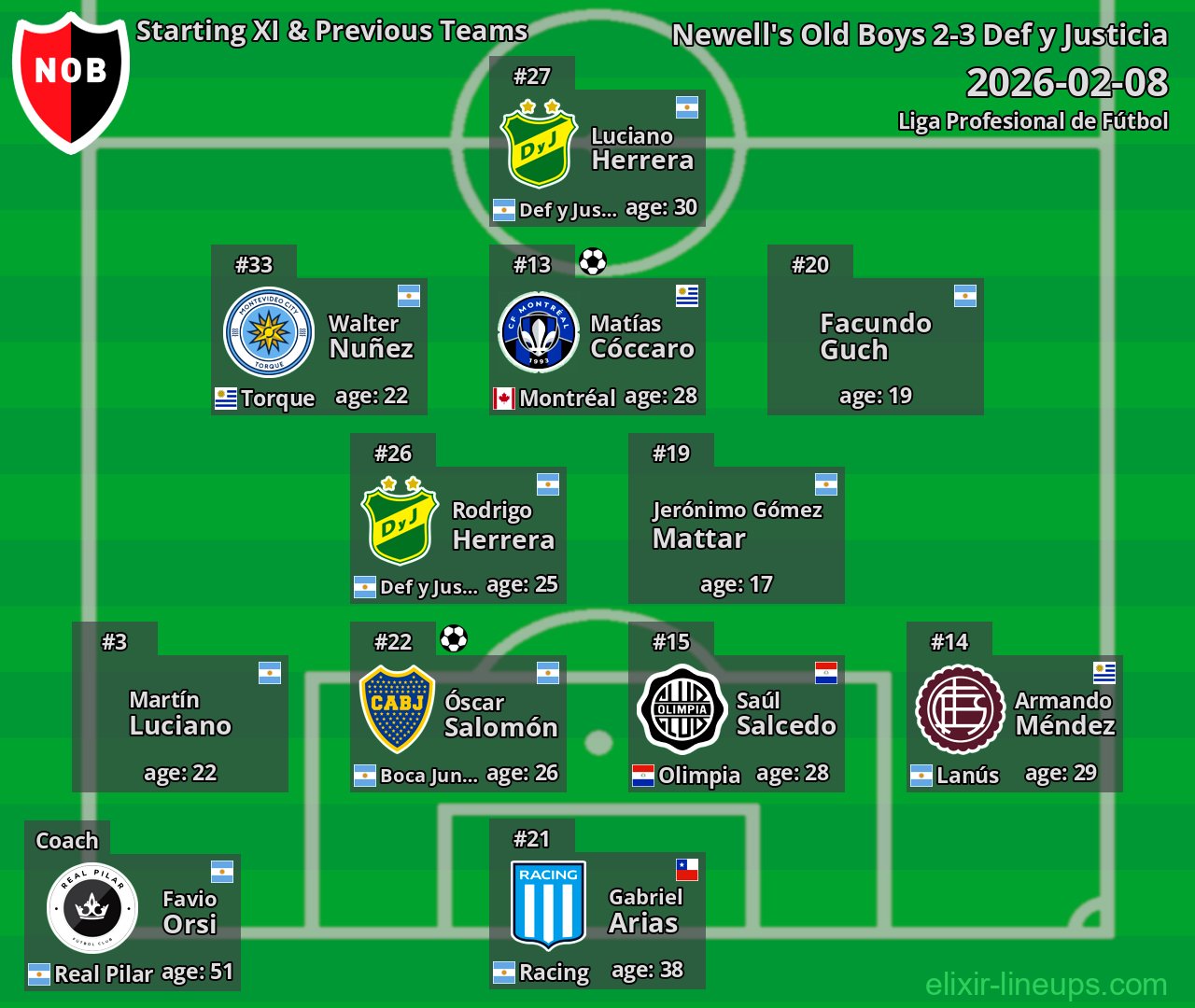 Newell's Old Boys Starting XI & Previous Teams 2026-02-08