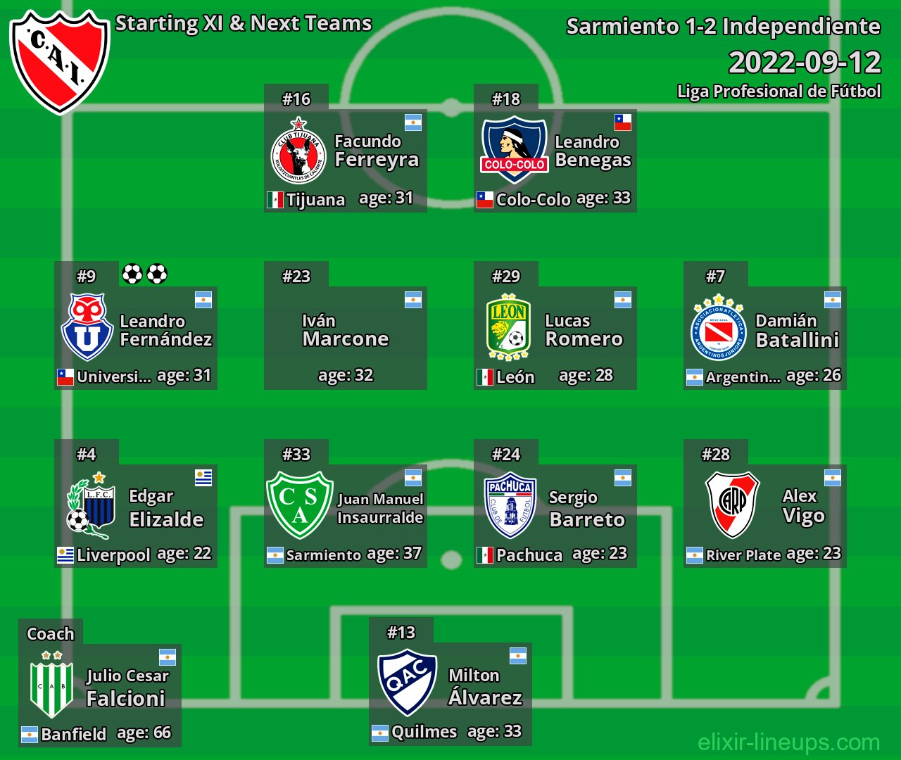 Independiente Starting XI & Next Teams 2022-09-12