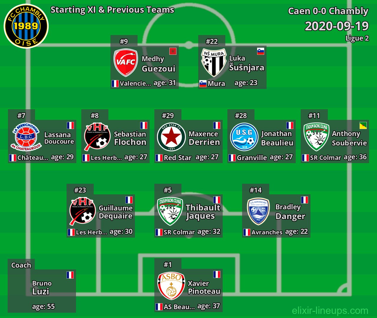 Chambly Starting XI & Previous Teams 2020-09-19