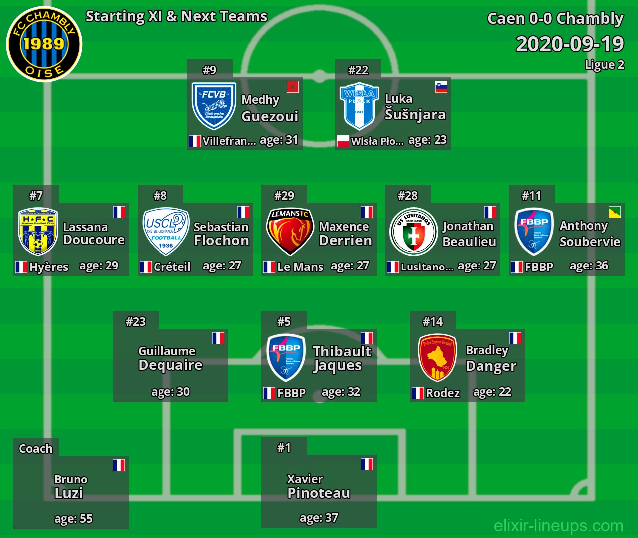Chambly Starting XI & Next Teams 2020-09-19