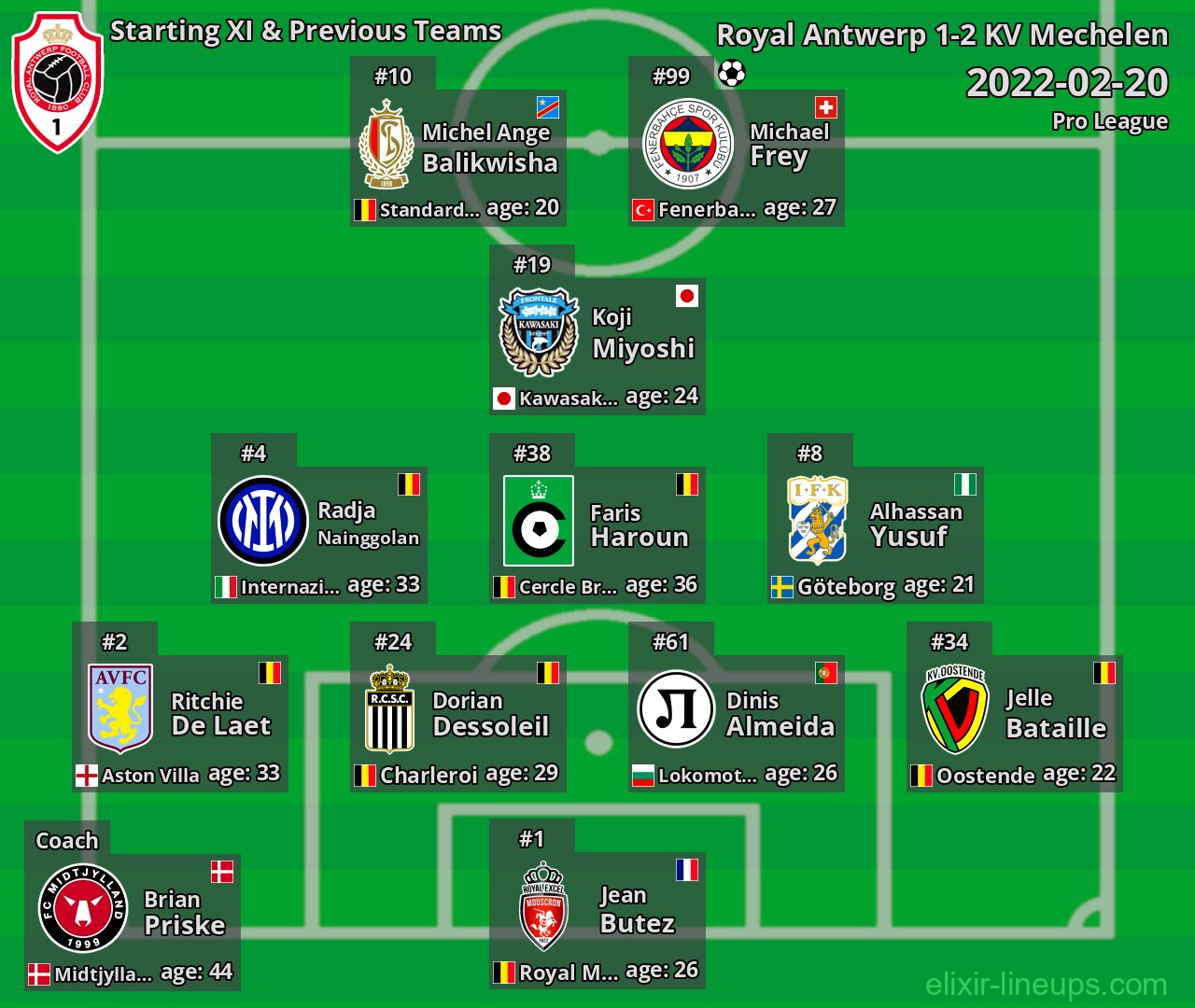 Royal Antwerp Starting XI & Previous Teams 2022-02-20