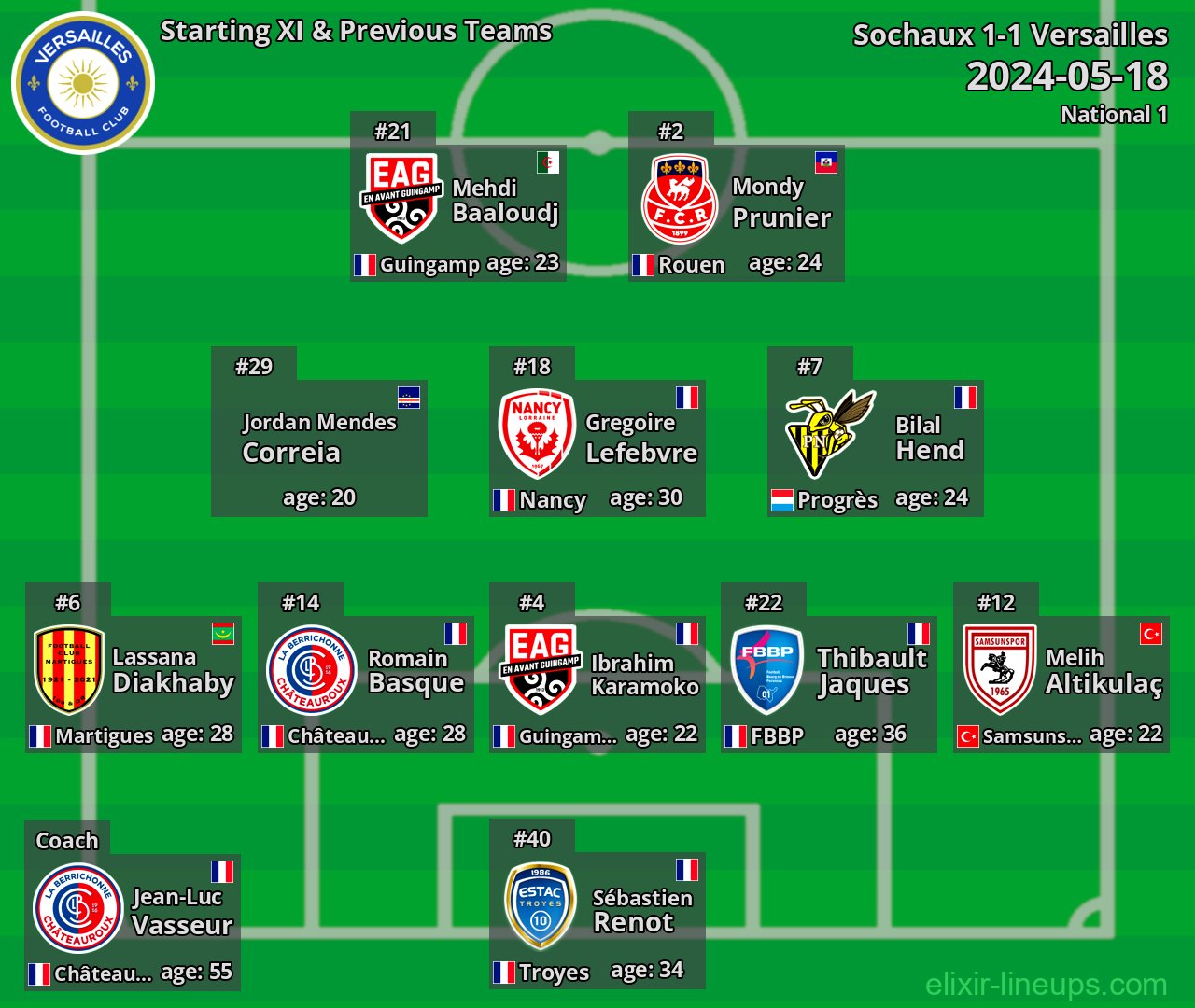 Versailles Starting XI & Previous Teams 2024-05-18
