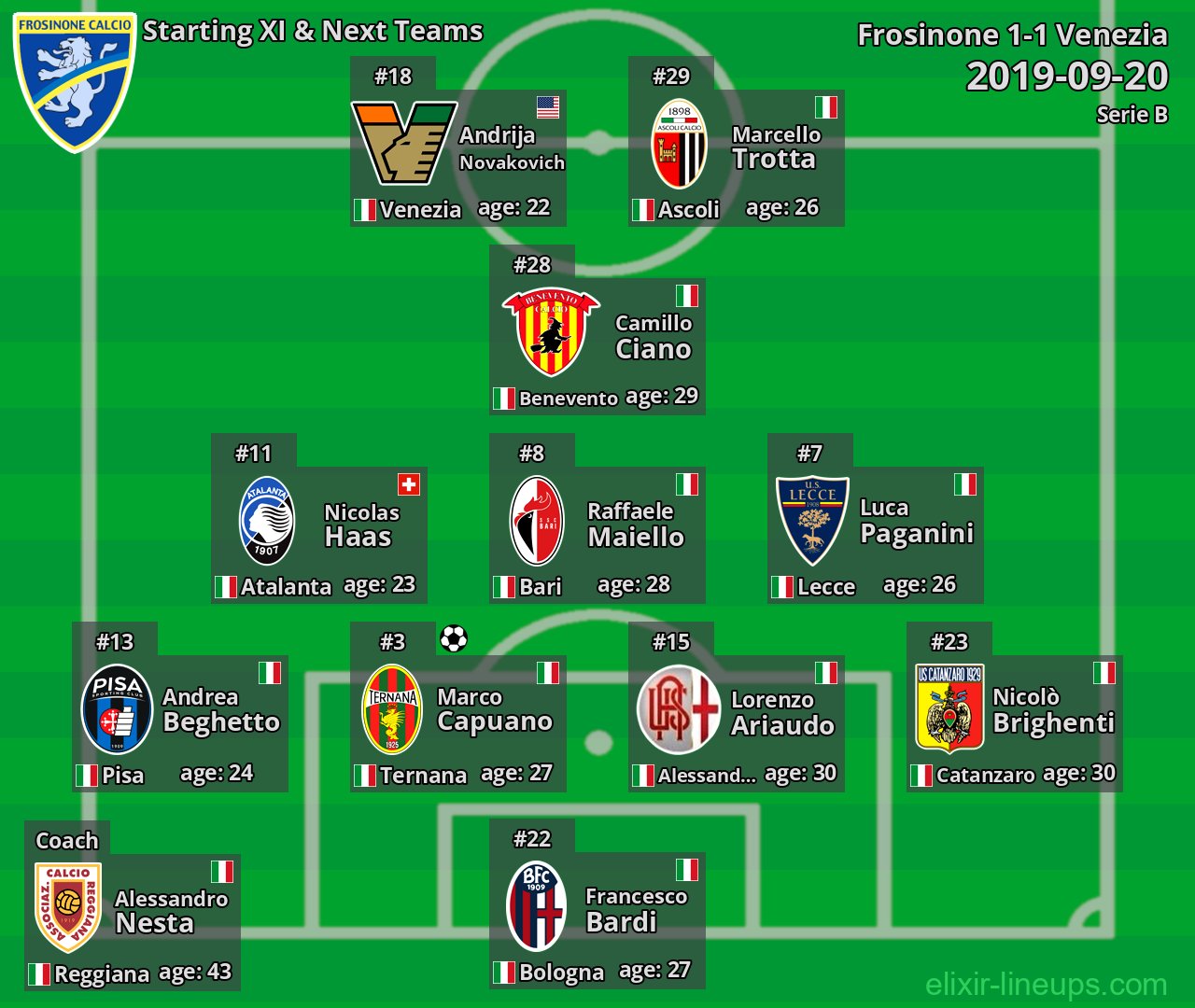 Frosinone Starting XI & Next Teams 2019-09-20