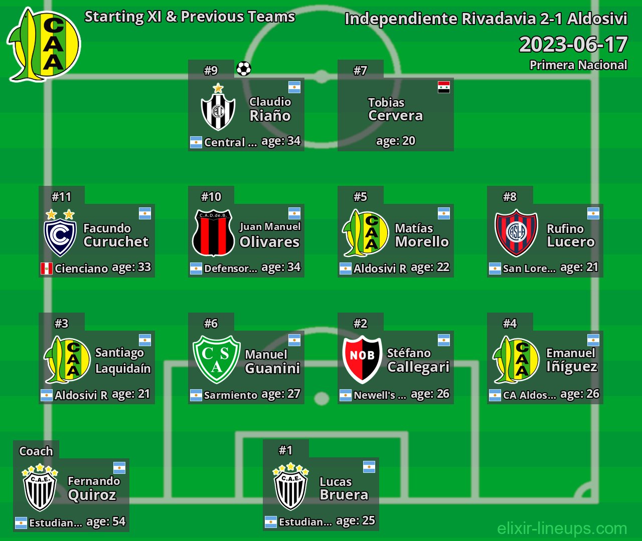 Aldosivi Starting XI & Previous Teams 2023-06-17