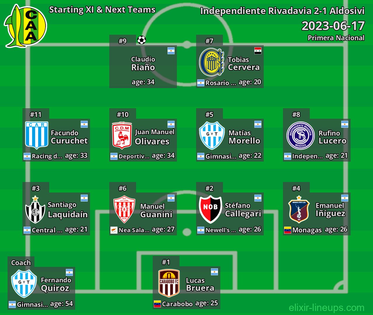 Aldosivi Starting XI & Next Teams 2023-06-17