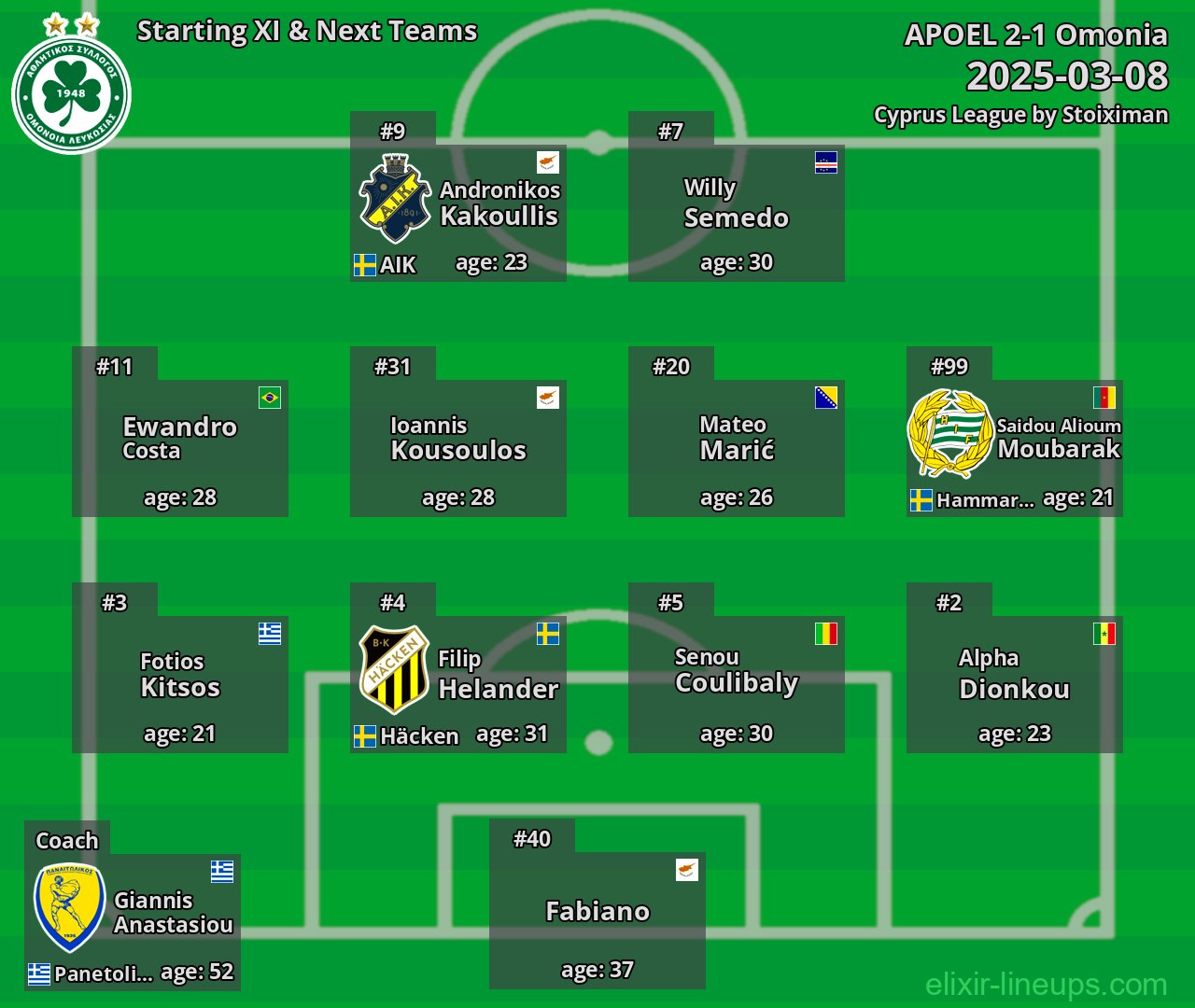 Omonia Starting XI & Next Teams 2025-03-08