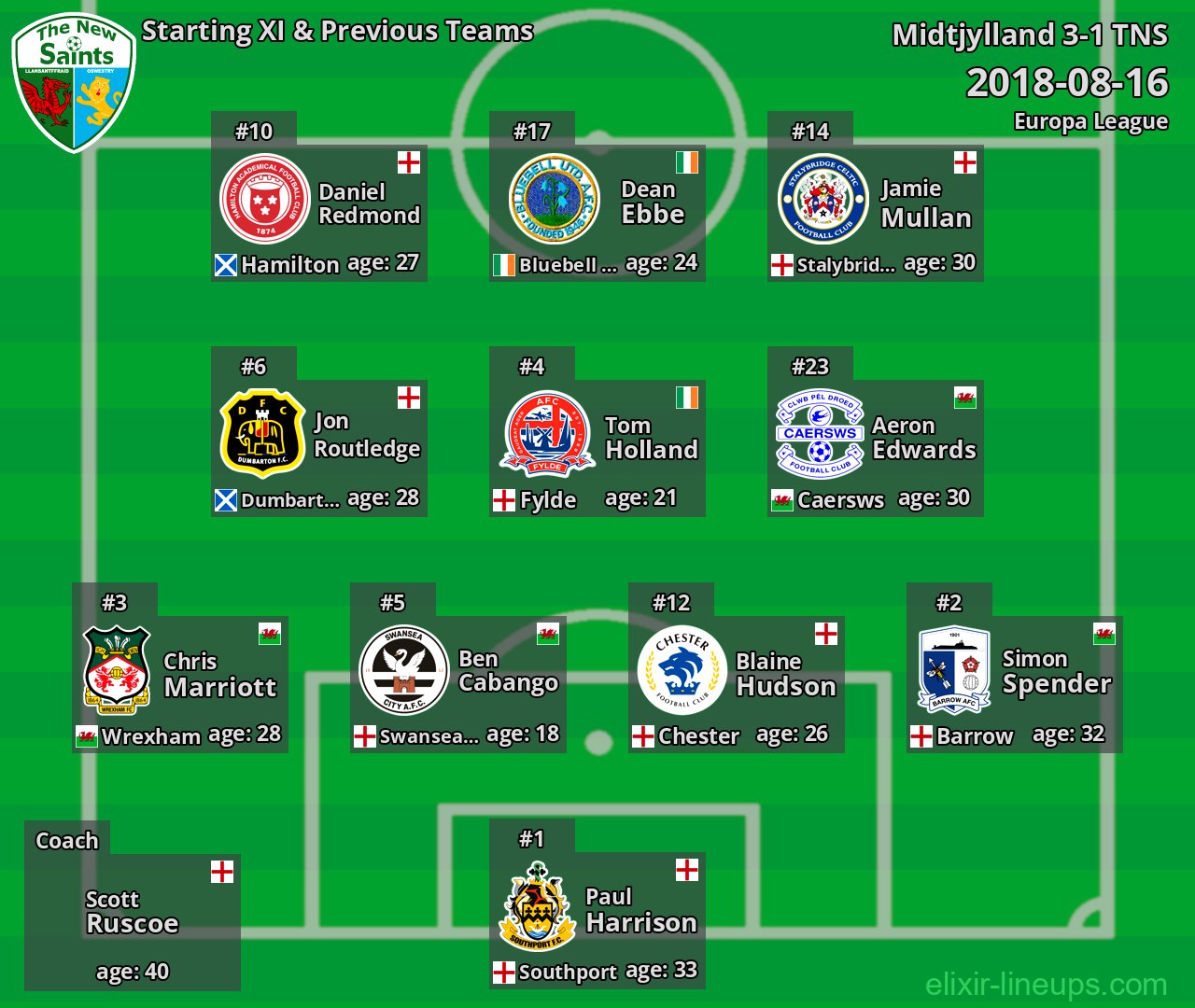 TNS Starting XI & Previous Teams 2018-08-16