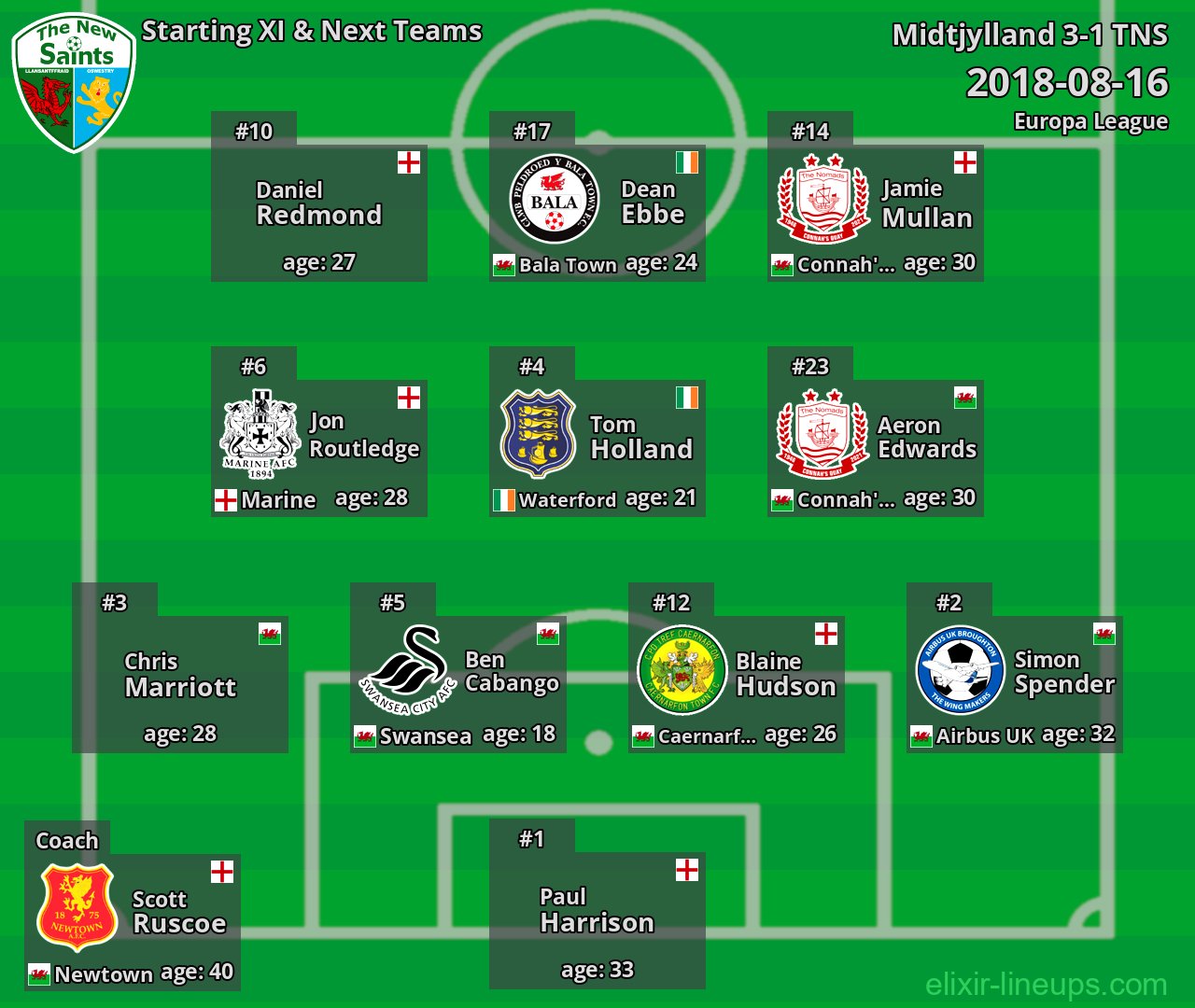 TNS Starting XI & Next Teams 2018-08-16