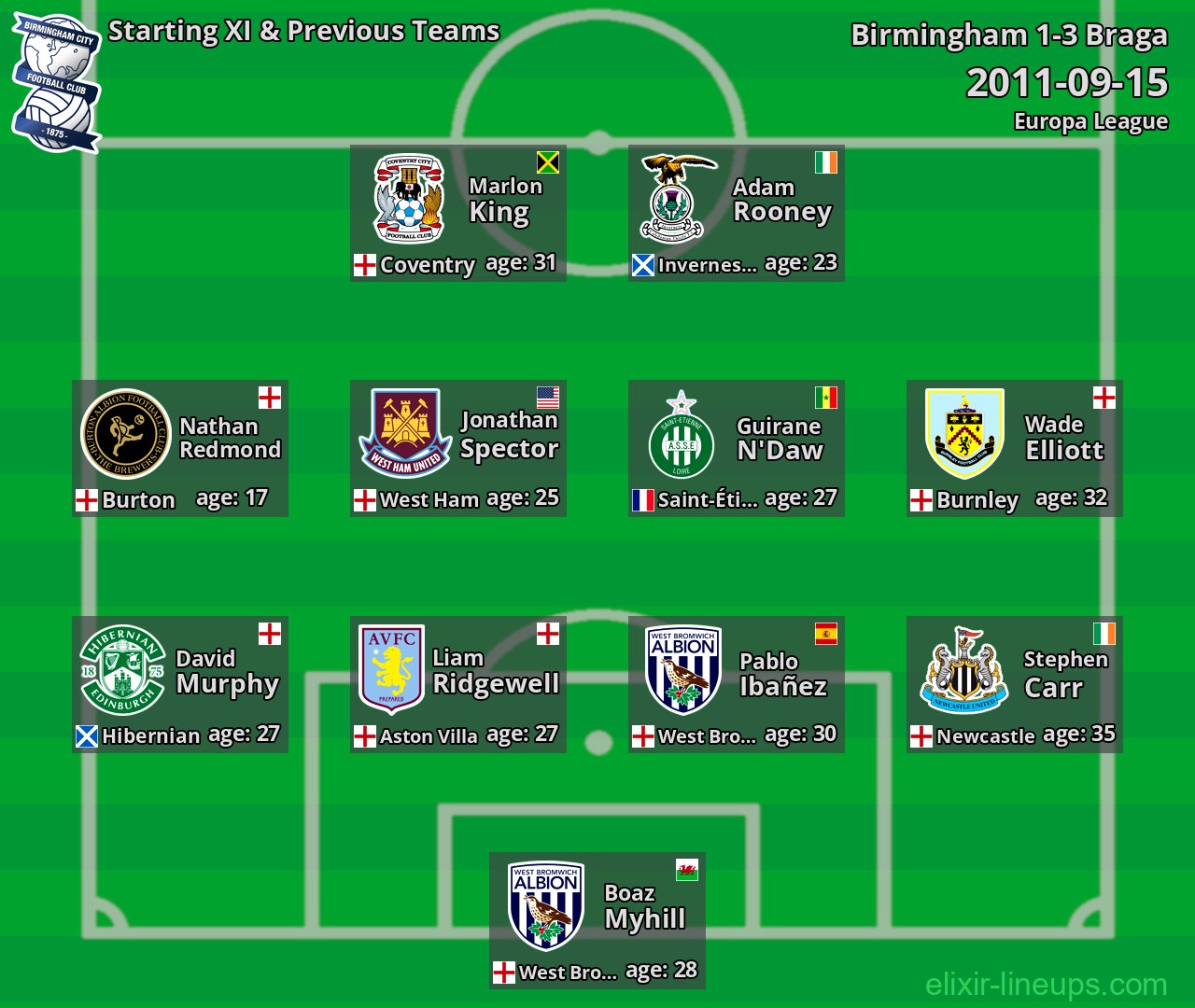 Birmingham Starting XI & Previous Teams 2011-09-15