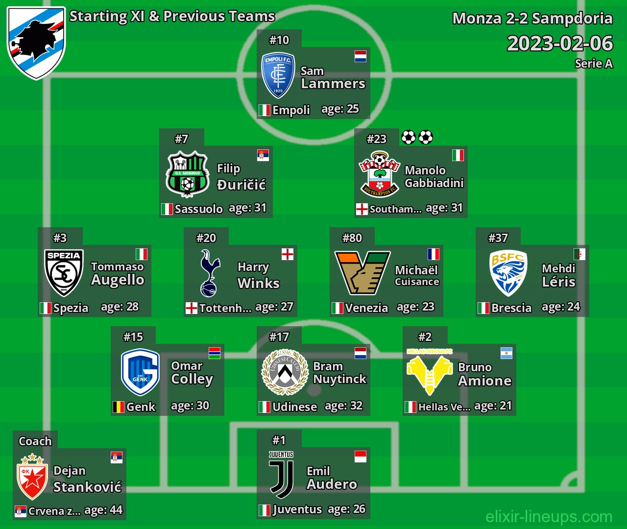 Sampdoria Starting XI & Previous Teams 2023-02-06