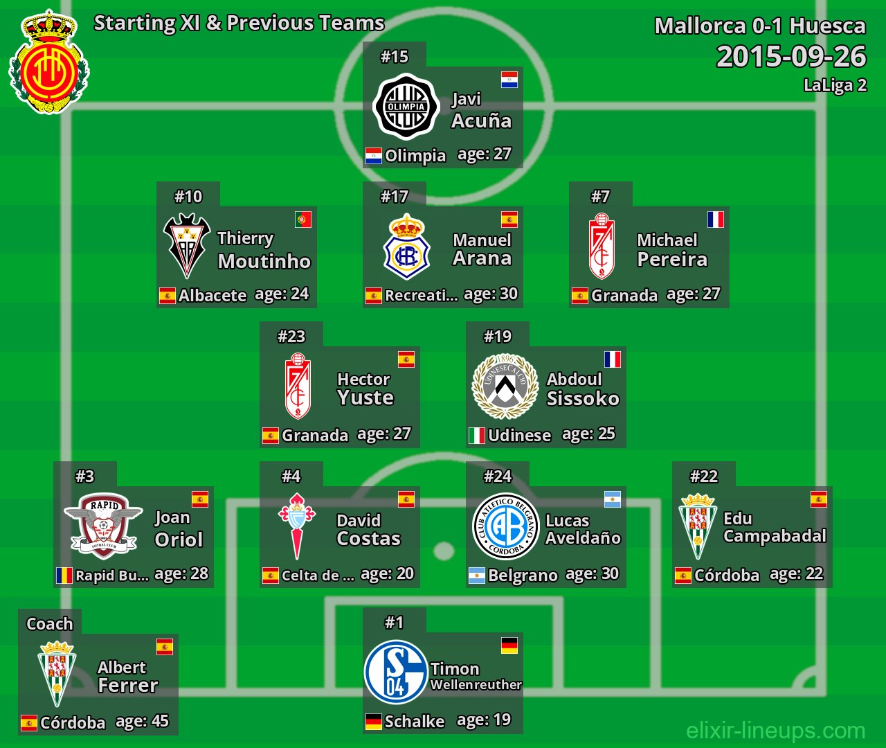 Mallorca Starting XI & Previous Teams 2015-09-26