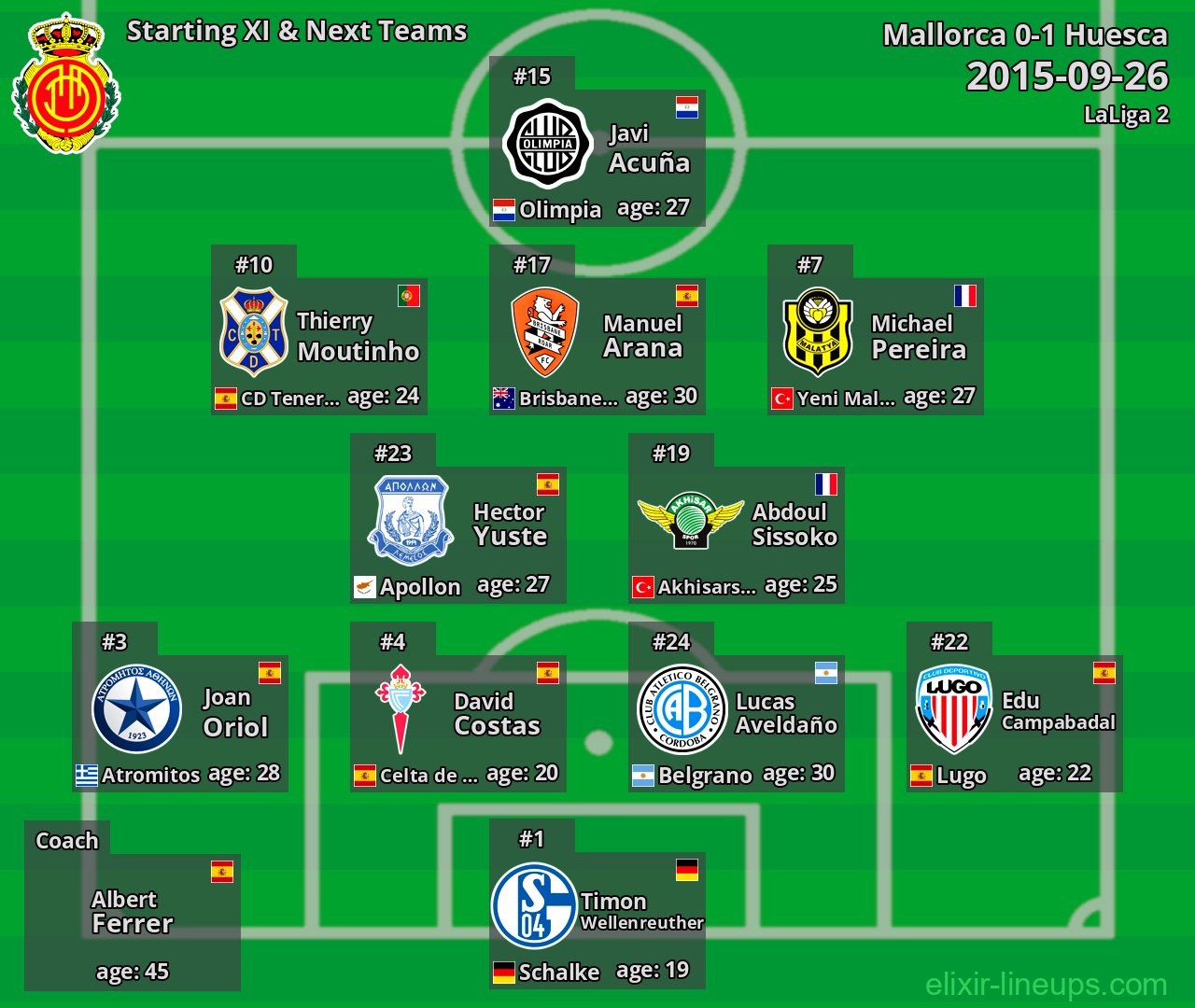 Mallorca Starting XI & Next Teams 2015-09-26