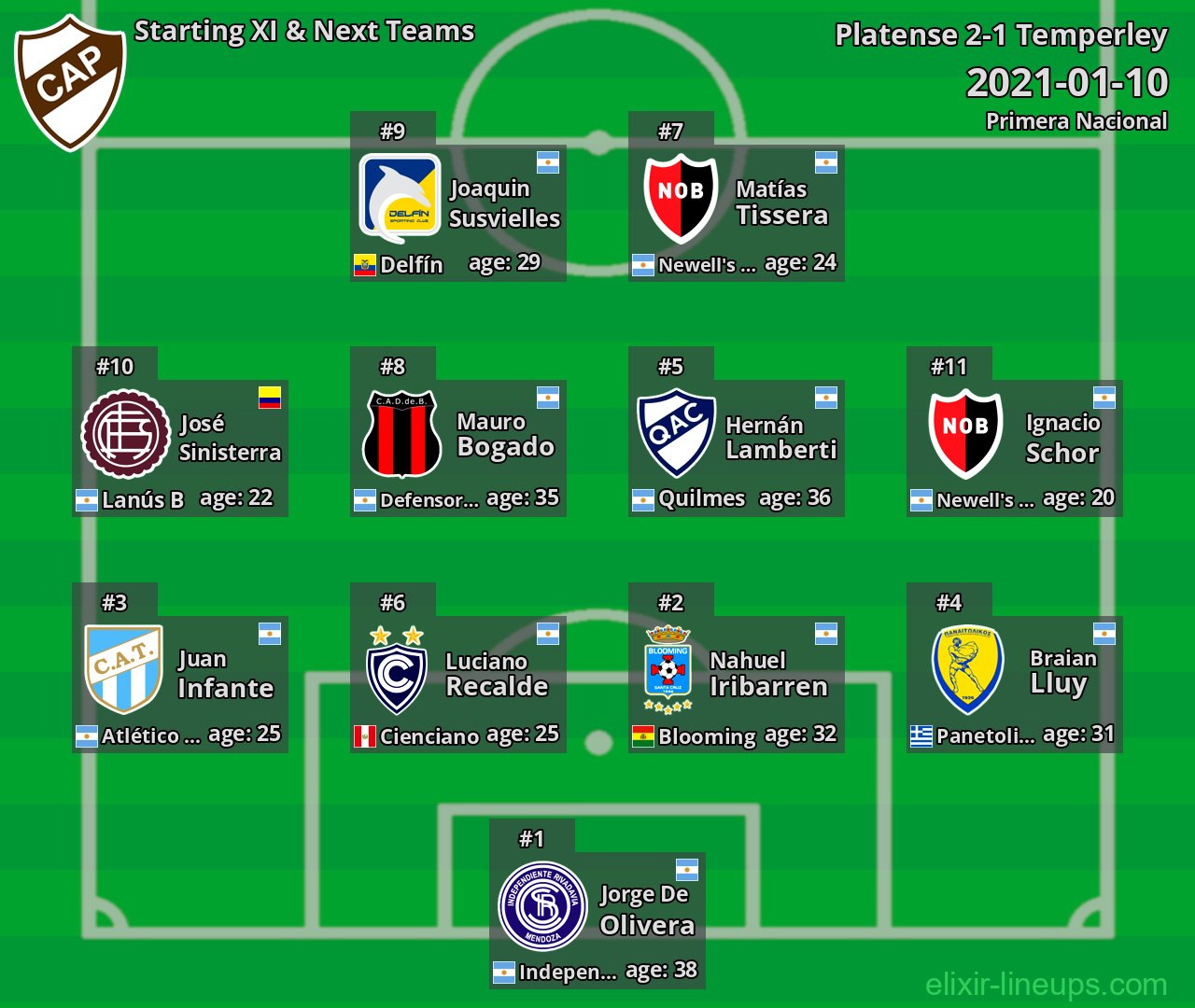 Platense Starting XI & Next Teams 2021-01-10