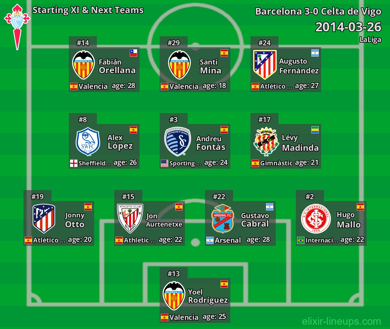 Celta de Vigo Starting XI & Next Teams 2014-03-26