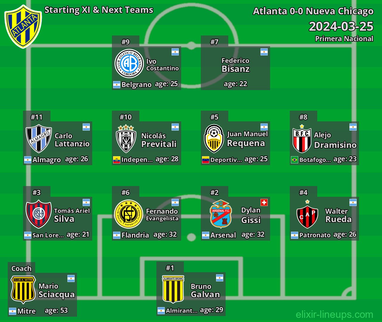 Atlanta Starting XI & Next Teams 2024-03-25