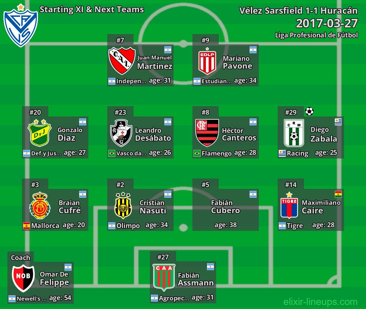 Vélez Sarsfield Starting XI & Next Teams 2017-03-27