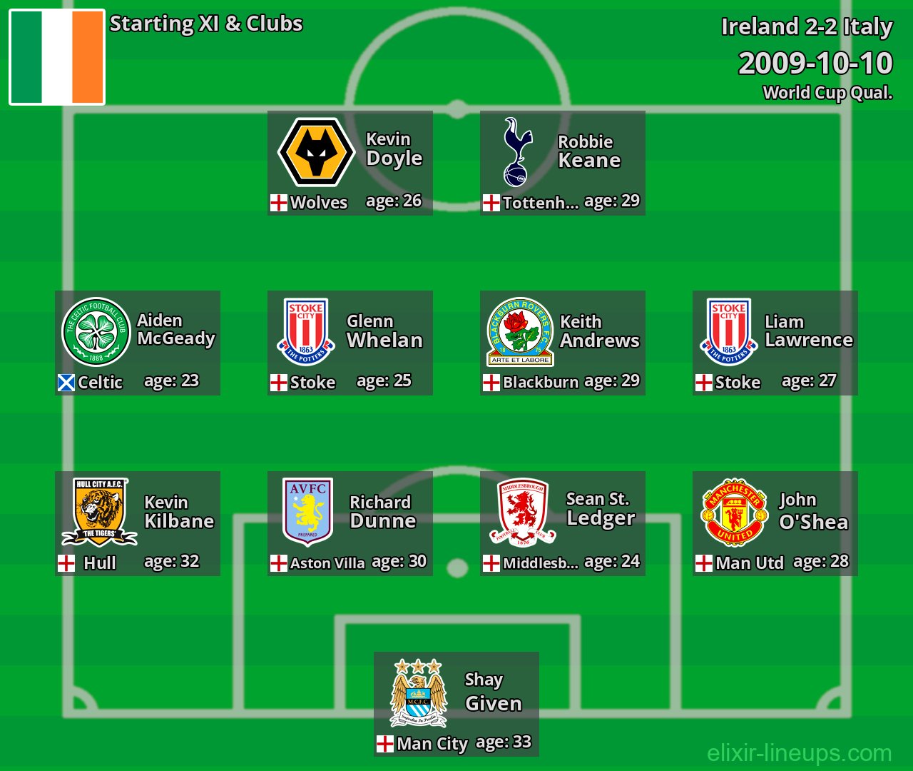Ireland Starting XI 2009-10-10