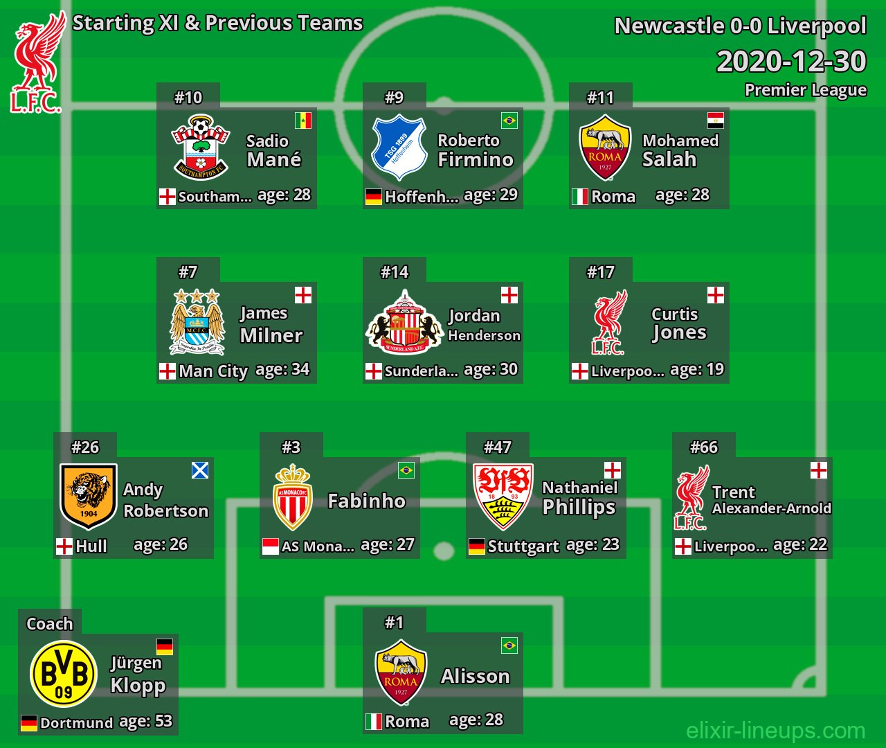 Liverpool Starting XI & Previous Teams 2020-12-30