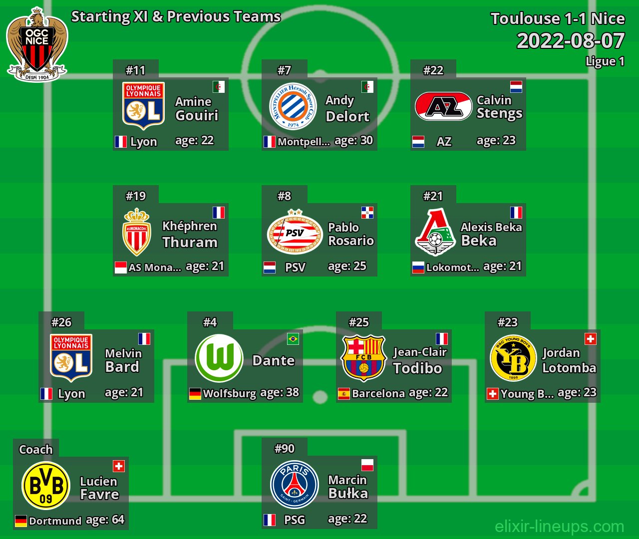 Nice Starting XI & Previous Teams 2022-08-07