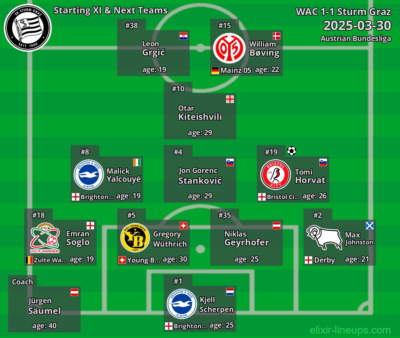 Sturm Graz Starting XI & Next Teams 2025-03-30